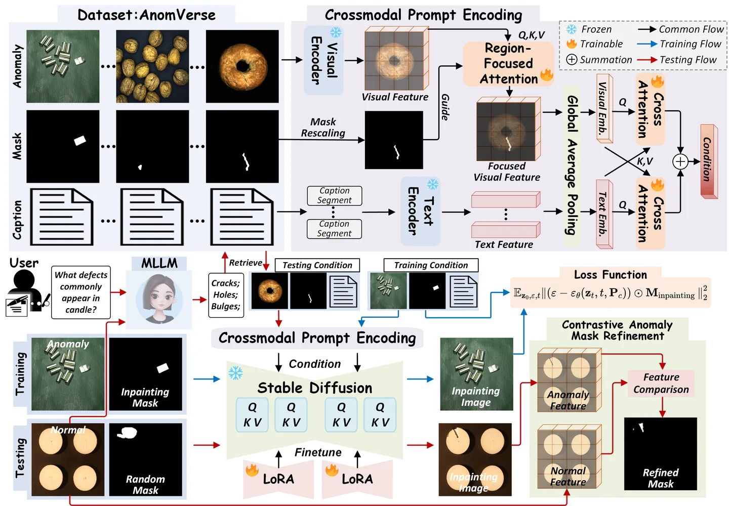 Anomagic framework
